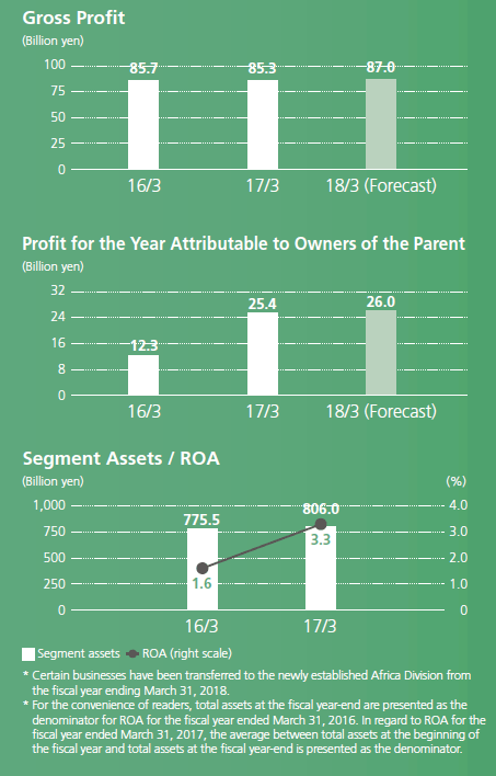 Toyota Share Price Chart